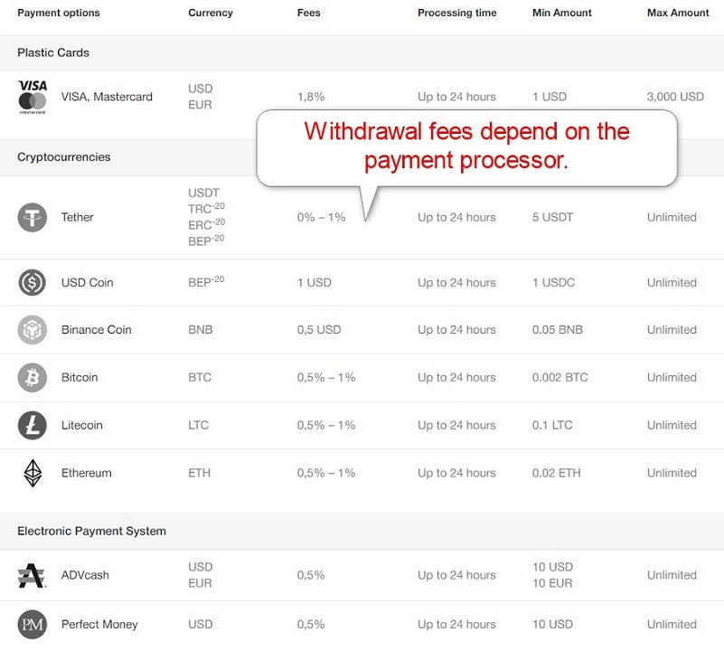 AMarkets Withdrawal Payment Processors